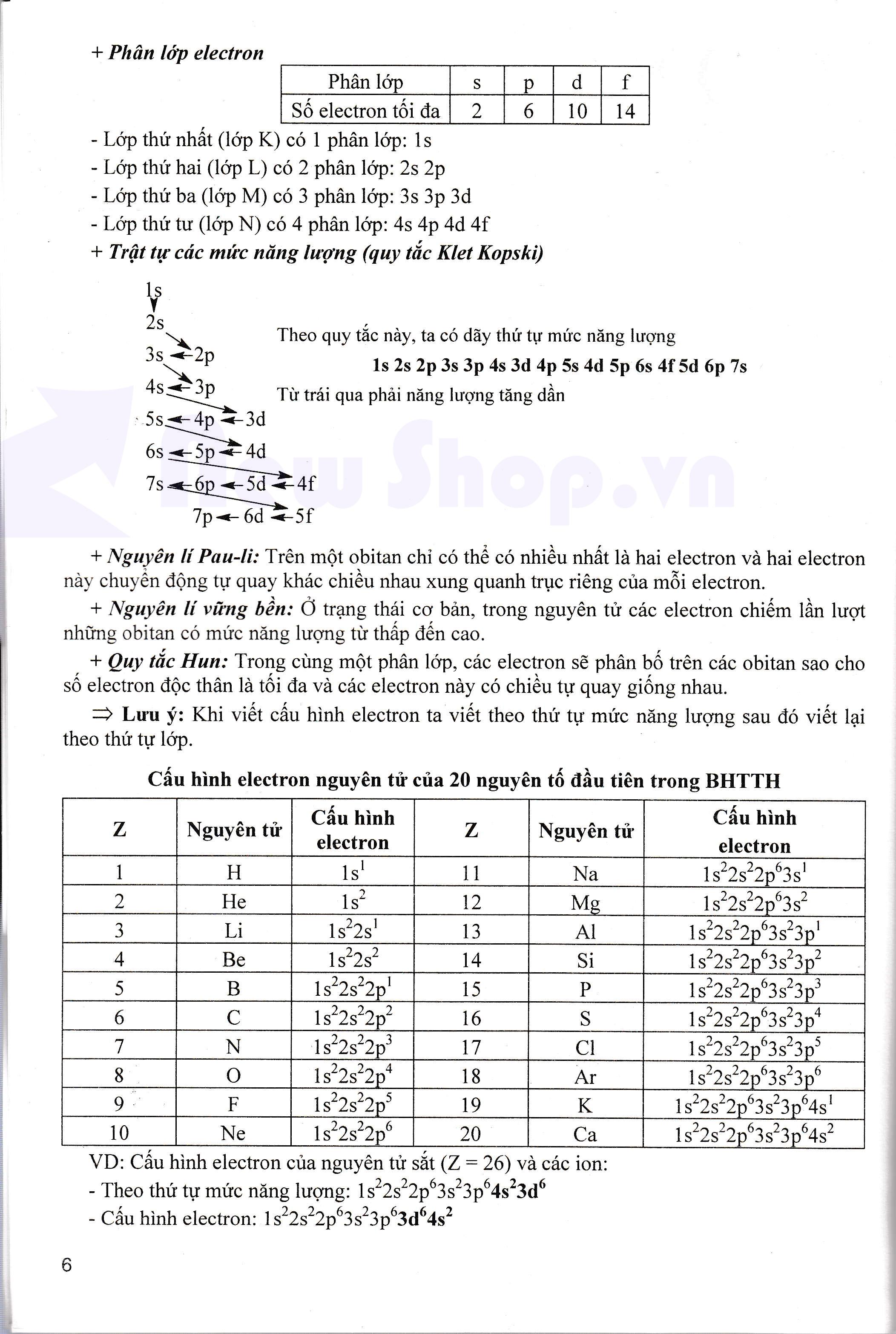 Tổng Ôn Tập Hoá Vô Cơ