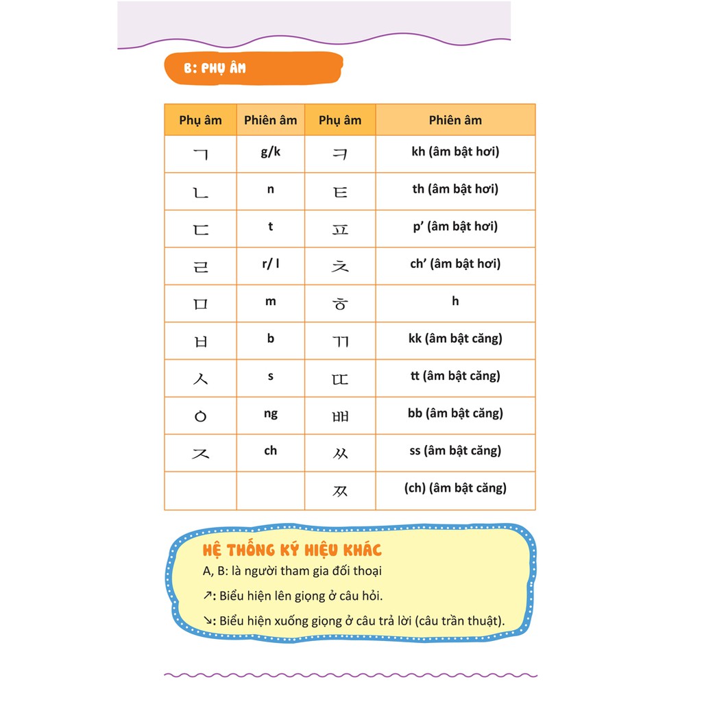 Sách 600 Câu Giao Tiếp Tiếng Hàn Thông Dụng ( Tái Bản)