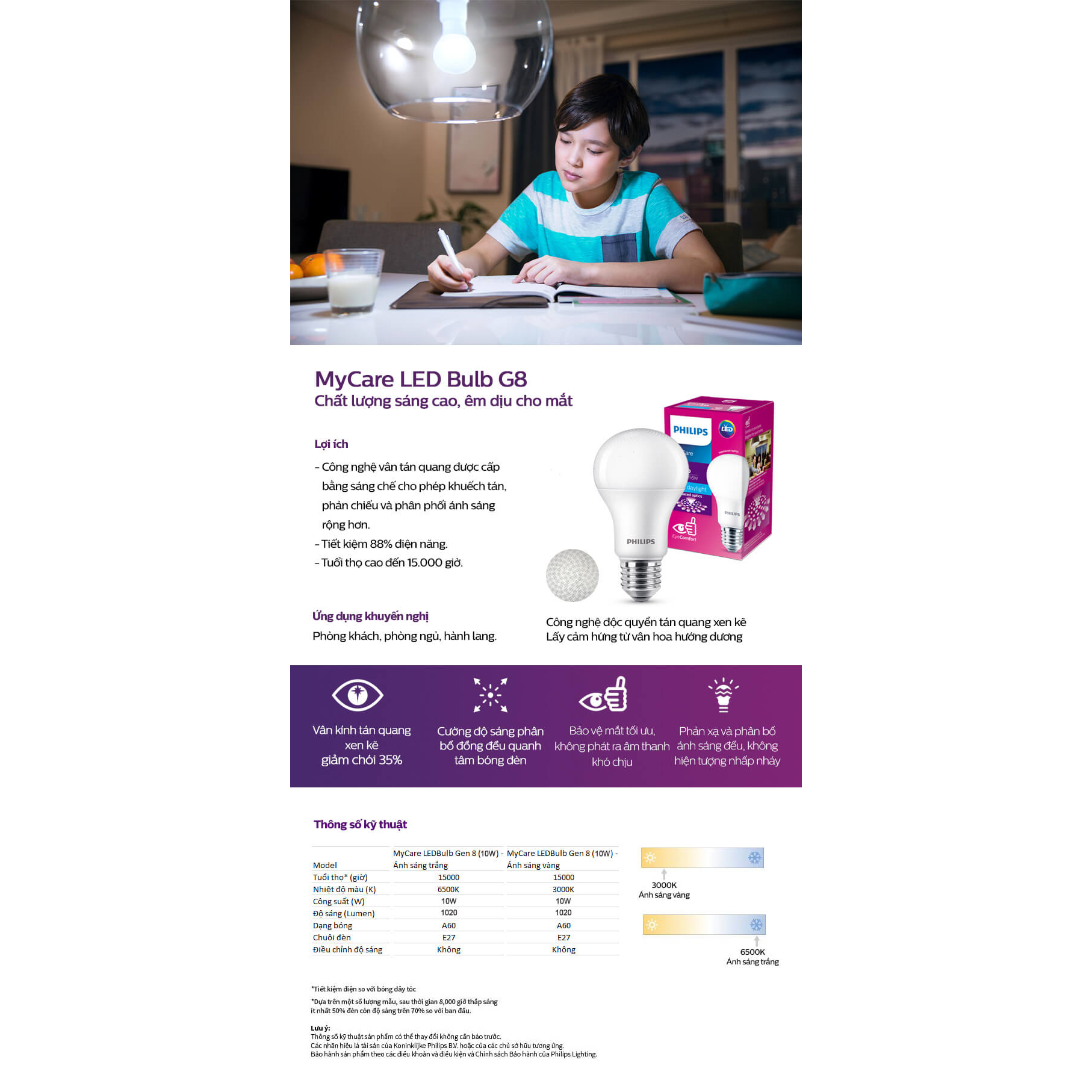 Bóng đèn Philips LEDBulb 8W E27 230V 1CT/12 APR