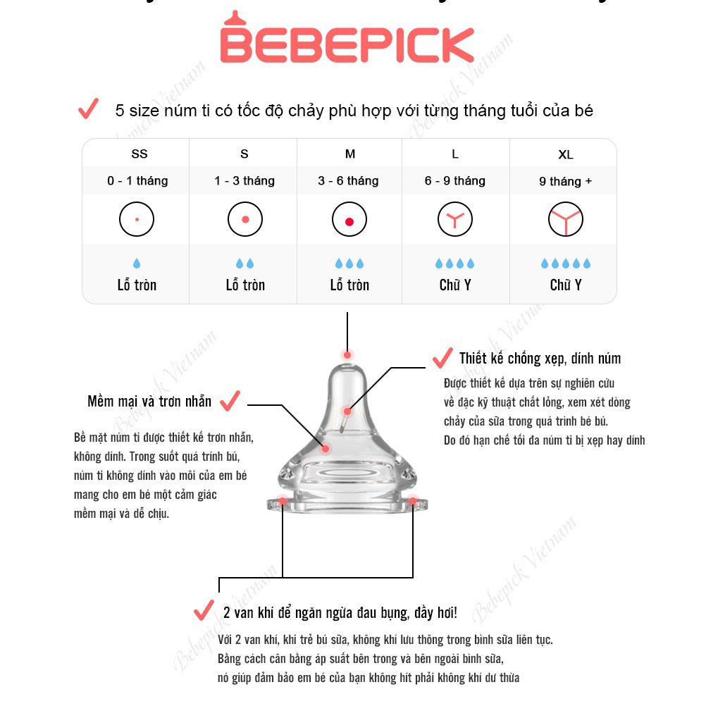 Núm Ti Bình Sữa Bebepick ( Size SS - XL )