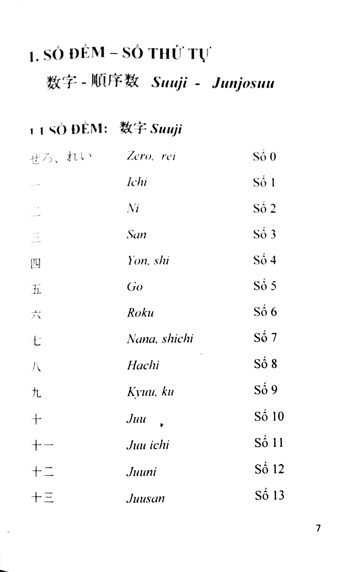 Fahasa - Từ Vựng Tiếng Nhật Theo Chủ Đề (Tái Bản)