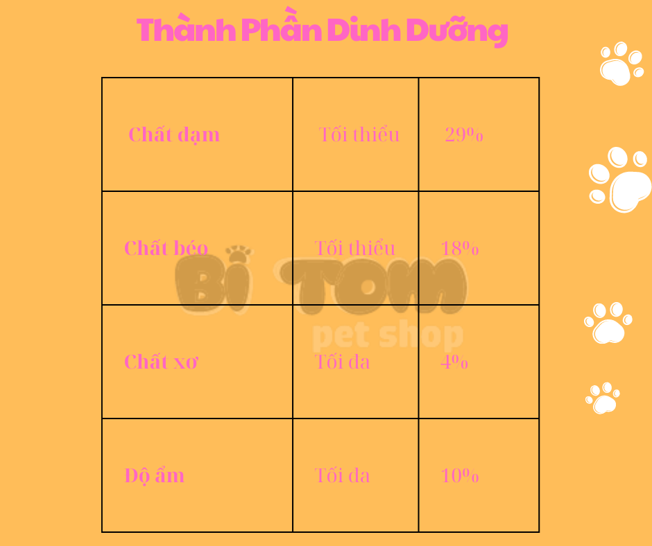 Thức ăn dành cho chó con Luv CarePuppy Small Breed (giống chó nhỏ)