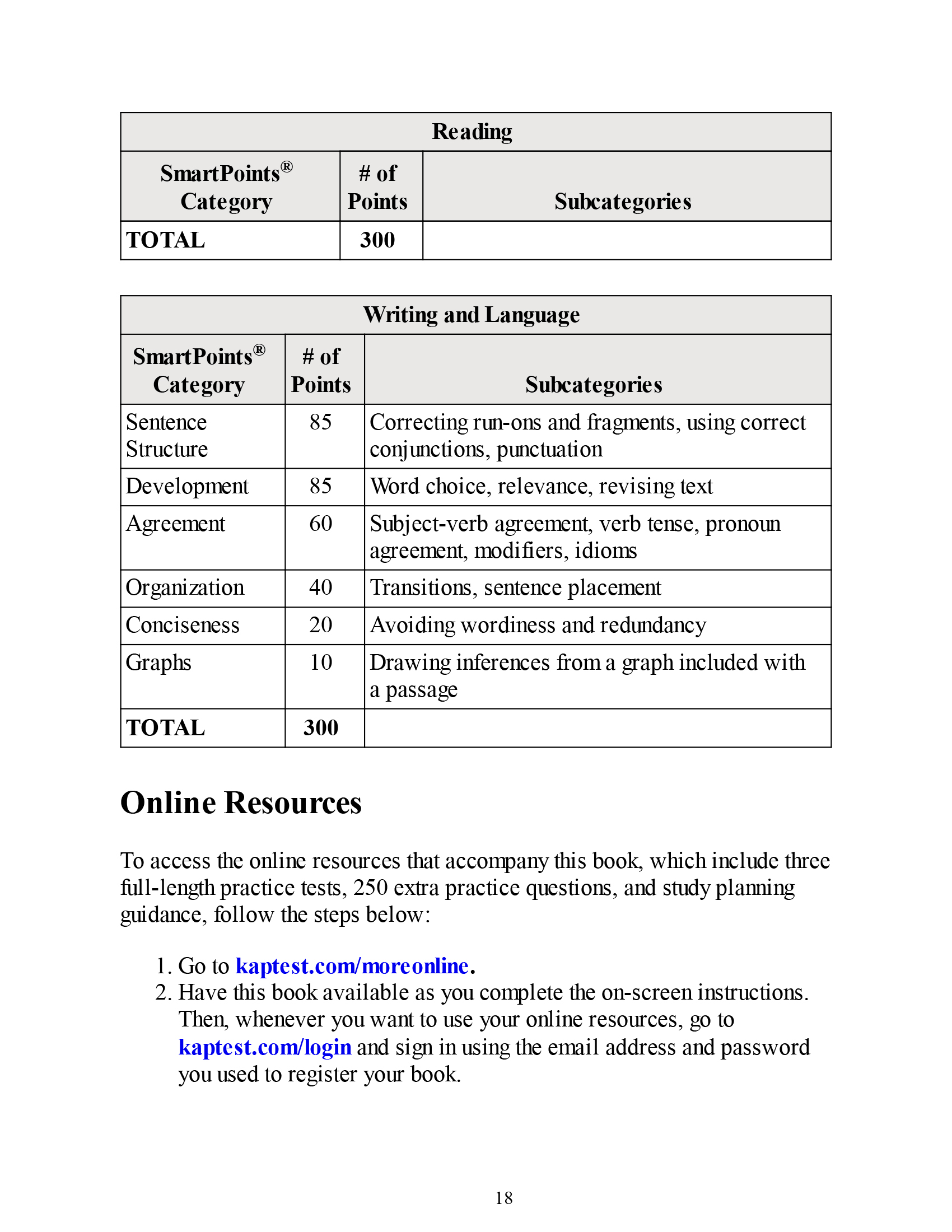 SAT Prep Plus 2022 (Kaplan Test Prep)