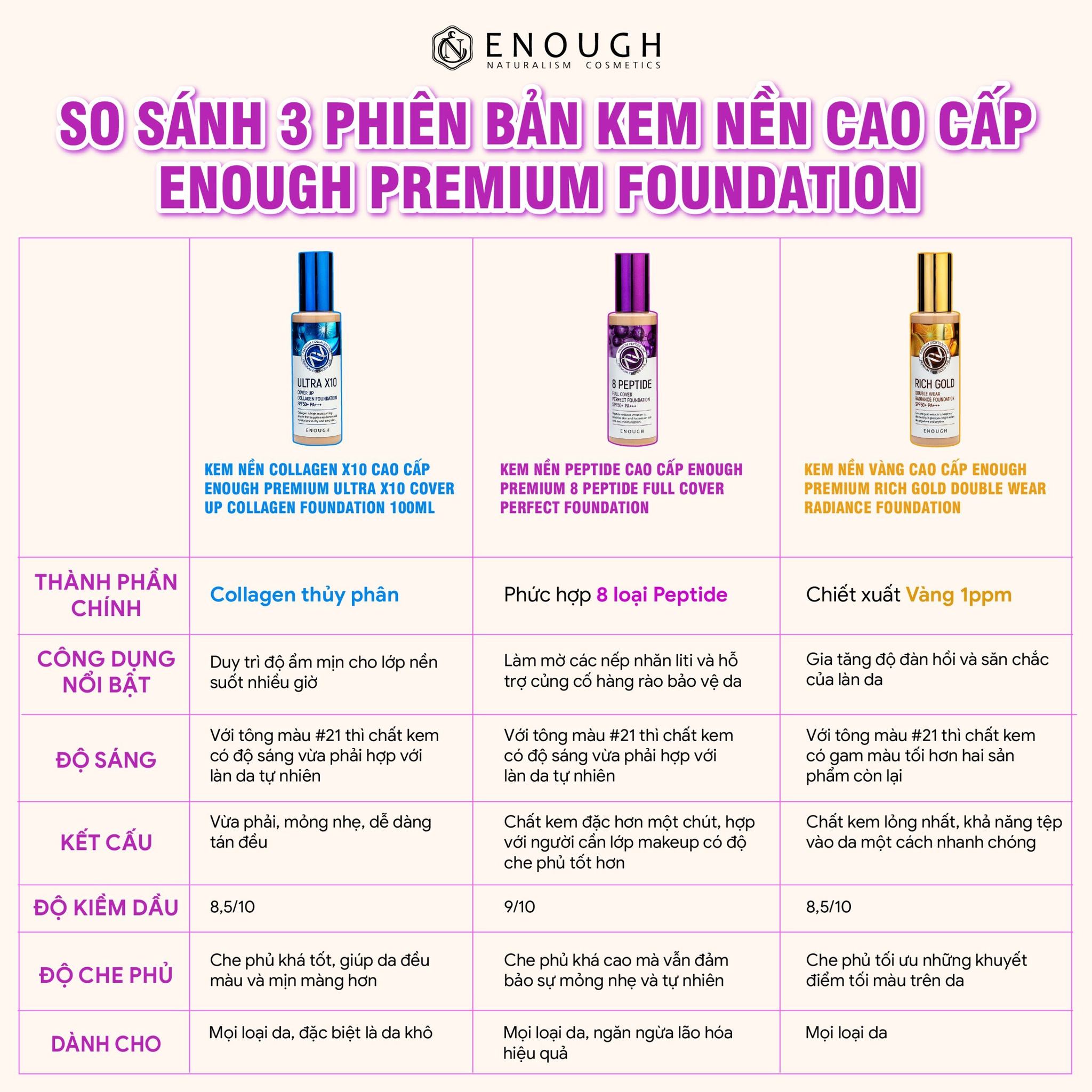 Kem nền Collagen Ultra X10 Enough Foundation SPF50