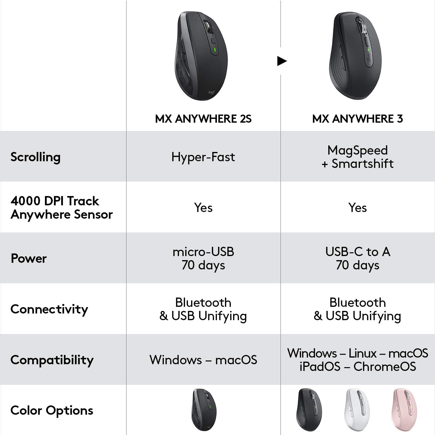 [HCM]Chuột không dây bluetooth  Logitech MX Anywhere 3S (màu xám) - hàng chính hãng