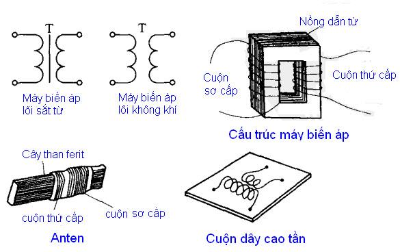 BIẾN ÁP 10A