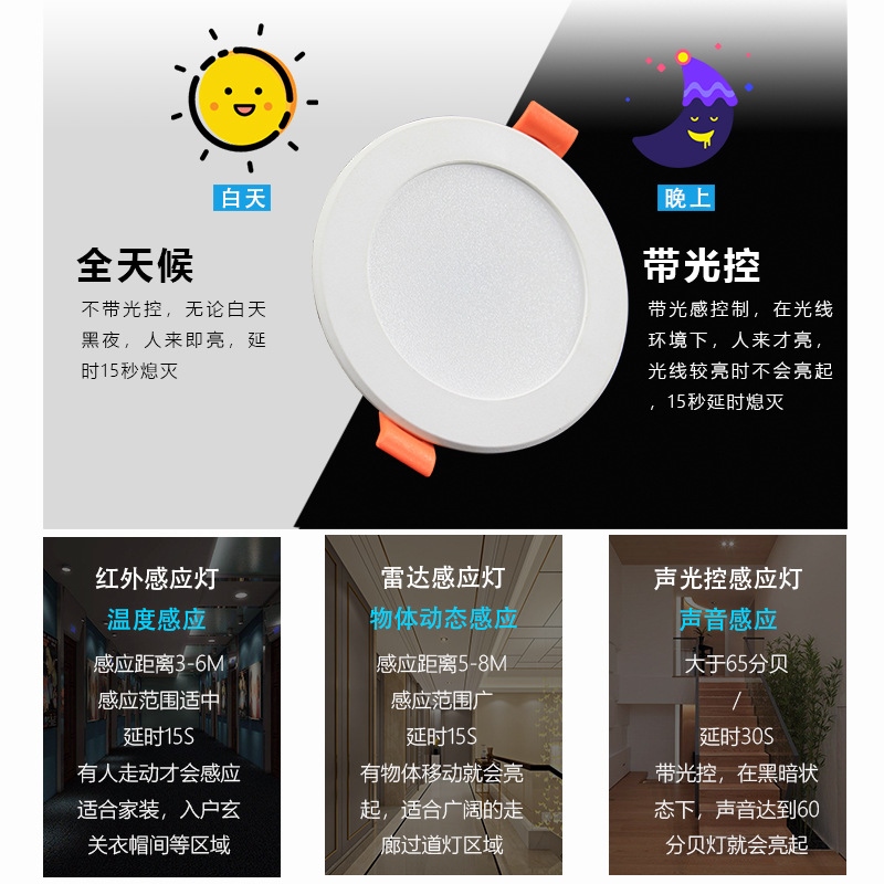 Embedded microwave radar induction ceiling hole lamp corridor corridor sound and light control human body infrared induction downlight led