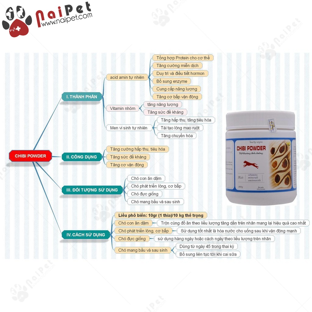 Bột Khoáng Dinh Dưỡng Chibi Power 400g
