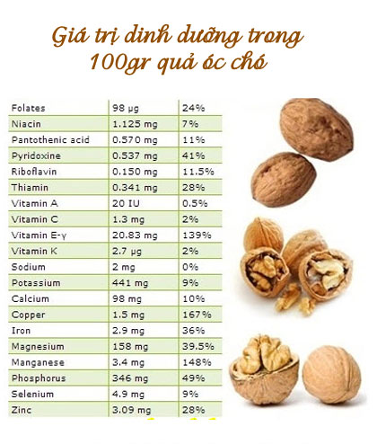 QUẢ ÓC CHÓ VÀNG CHANDLER (MỸ) 500G CUNG CẤP OMEGA3