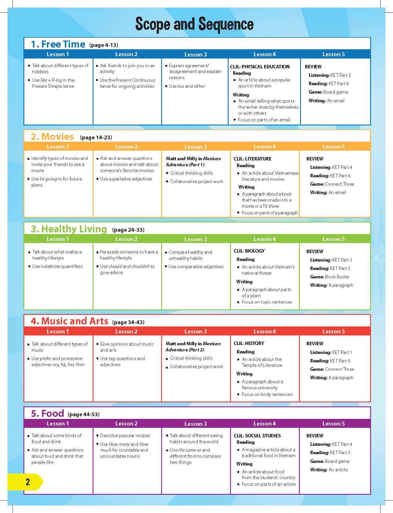 Sách - dtpbooks - i-Learn Smart World 7 Student Book