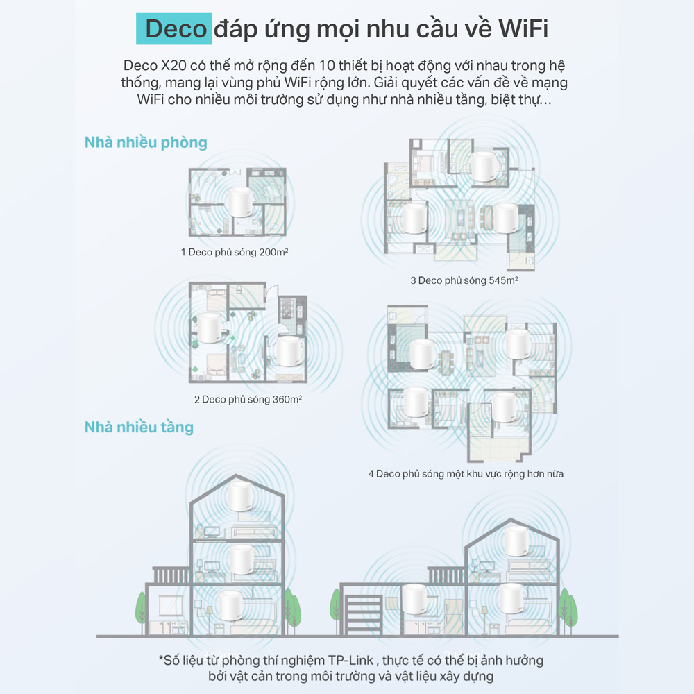 Bộ Phát WiFi Mesh TP-Link Deco X20 Wifi 6 AX1800