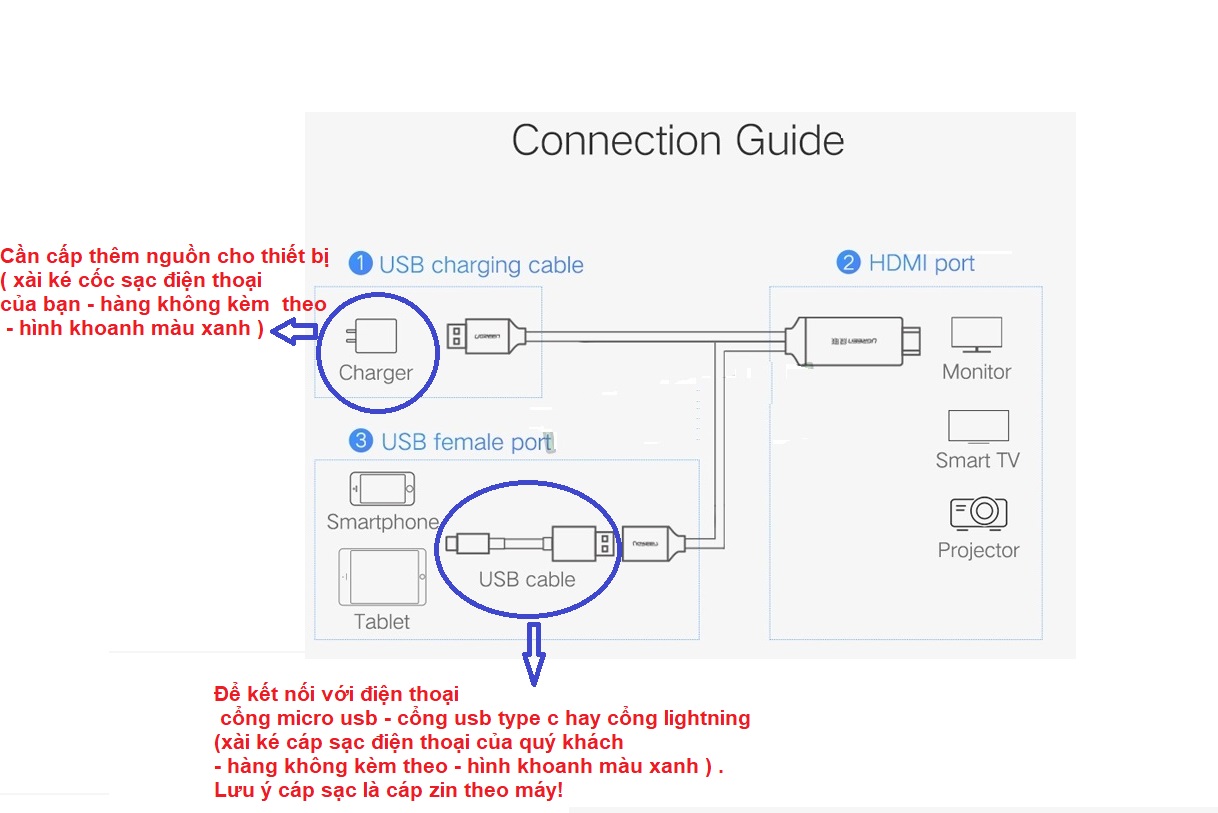 Cáp Chuyển Đổi USB (Micro, Lightning, Type-C) Sang HDMI UGREEN 50291 Chính Hãng