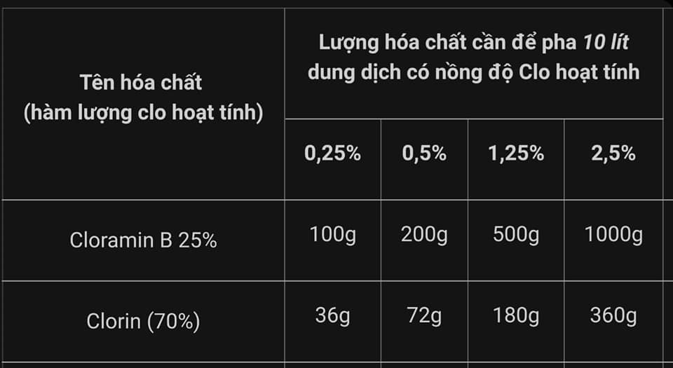 Bột Cloramin B sát khuẩn, khử trùng - Hàng Nhật (đóng gói 1kg)