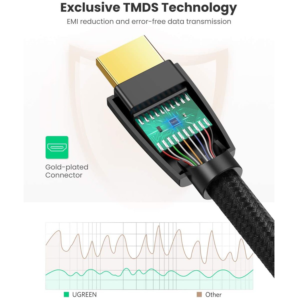 Cáp HDMI 2.0 Ugreen HD118 dây bọc dù hỗ trợ 3D 4K cao cấp - HapuStore