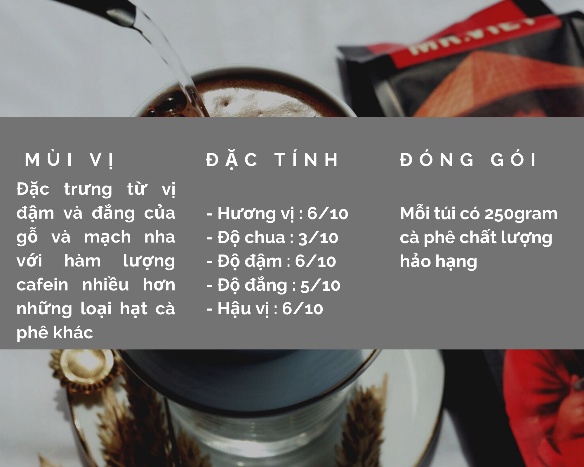 Cà Phê hạt rang  Culi Mr.Việt
