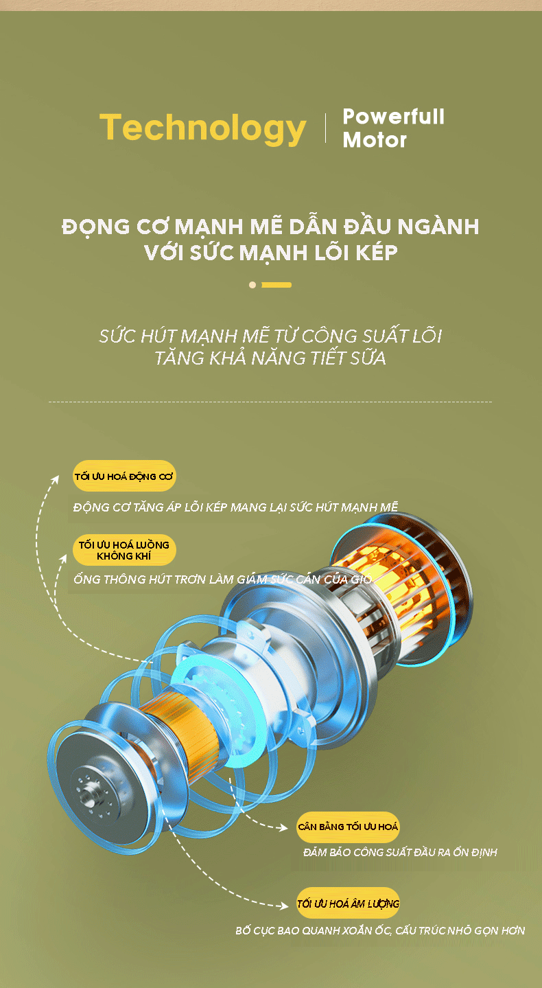 Máy hút sữa điện đôi 5 chức năng 9 cấp lực pin tích điện 2200mah, massage, kích sữa, hút sữa không đau - Mẹ Bé Shin 22