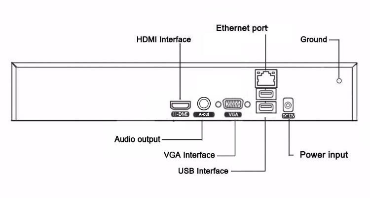 Đầu ghi camera ip 9 kênh 5m chẩn nén H.265