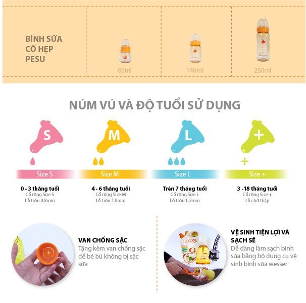 [HCM]NÚM VÚ WESSER CỔ HẸP SIZE L ( VỈ 2 NÚM )