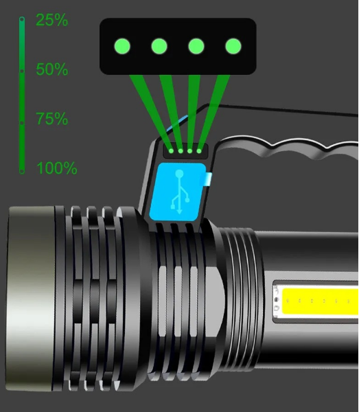 (kèm dây sạc ) Đèn pin sạc Work lights cam tay có 2 chế độ đền pin và đèn cạnh siêu sáng - đèn pin mini - den pin cam tay - đèn bão