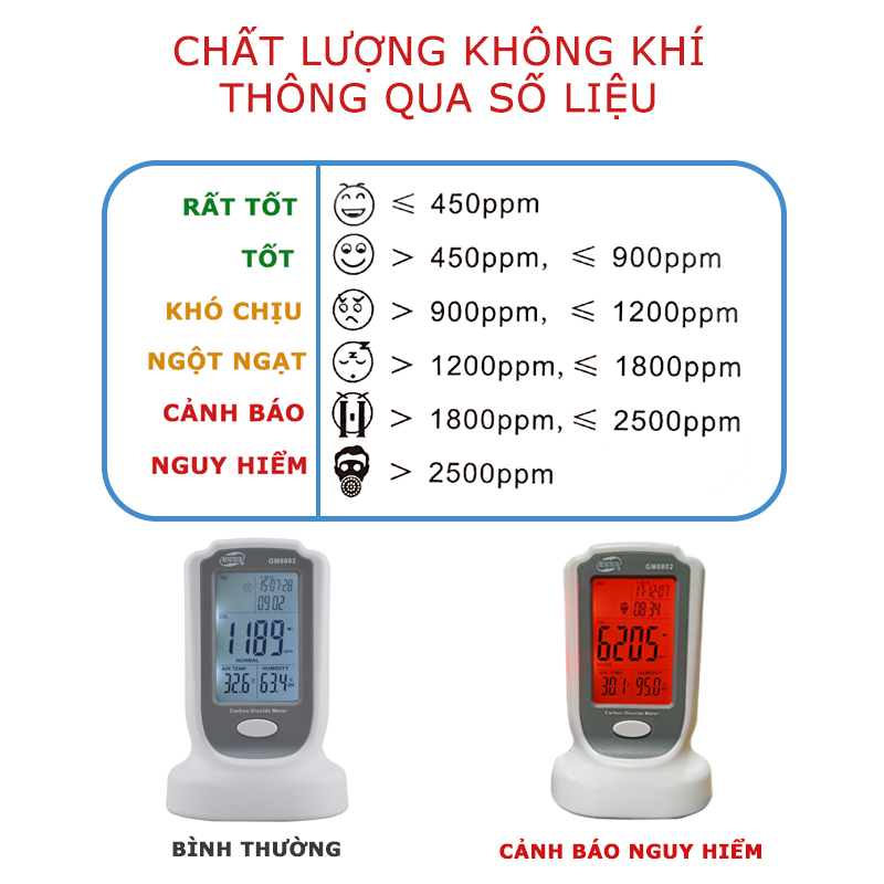 Máy đo khí BENETECH GM-8802