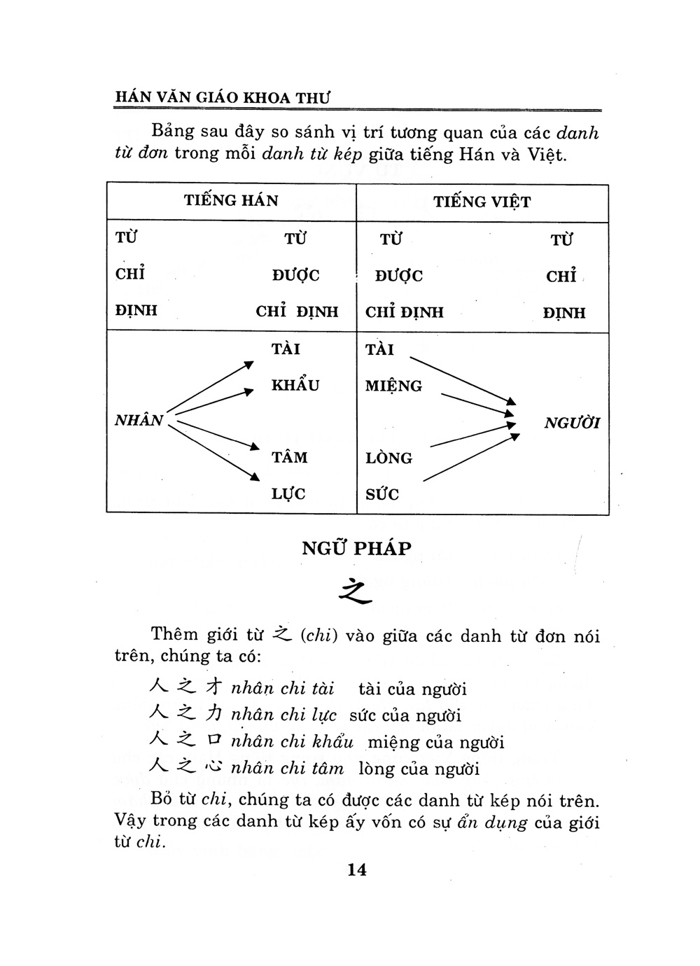 Fahasa - Hán Văn Giáo Khoa Thư