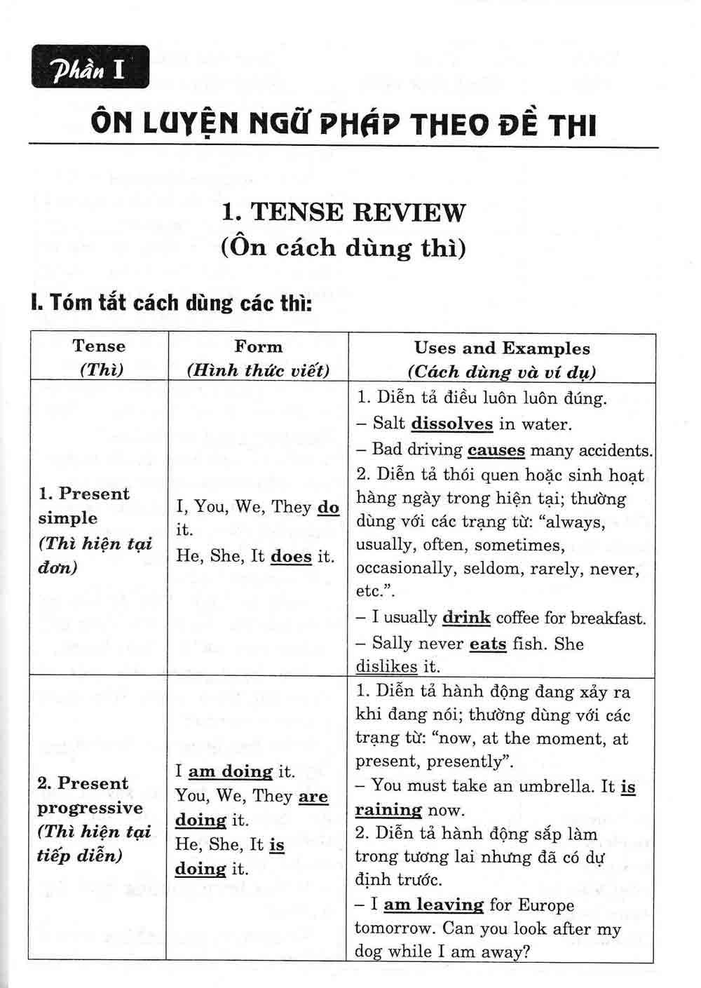 Tự Học, Luyện Thi THPT Quốc Gia Môn Tiếng Anh