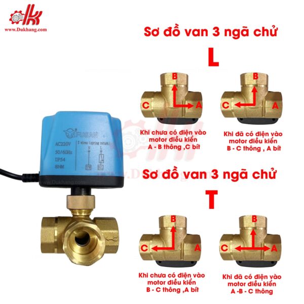 Van điện 3 ngã, 2 dây thường đóng BVE