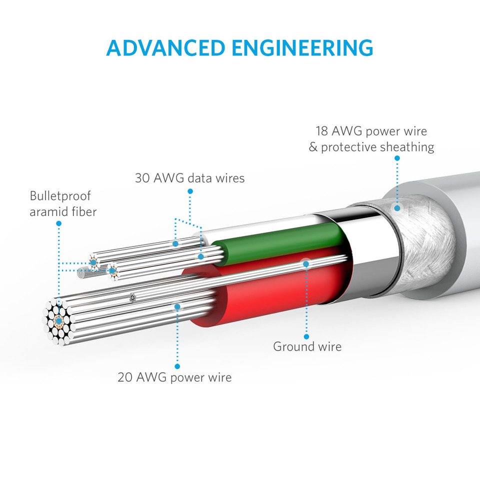 Cáp Micro USB Anker PowerLine - Dài 3m - A8134