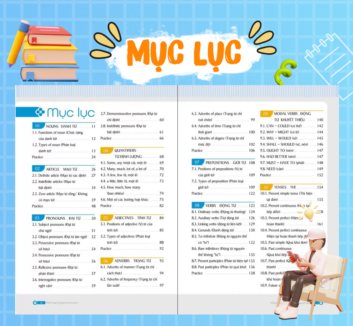 Sách - Mind Map English Grammar – Ngữ pháp tiếng anh bằng sơ đồ tư duy - McBooks