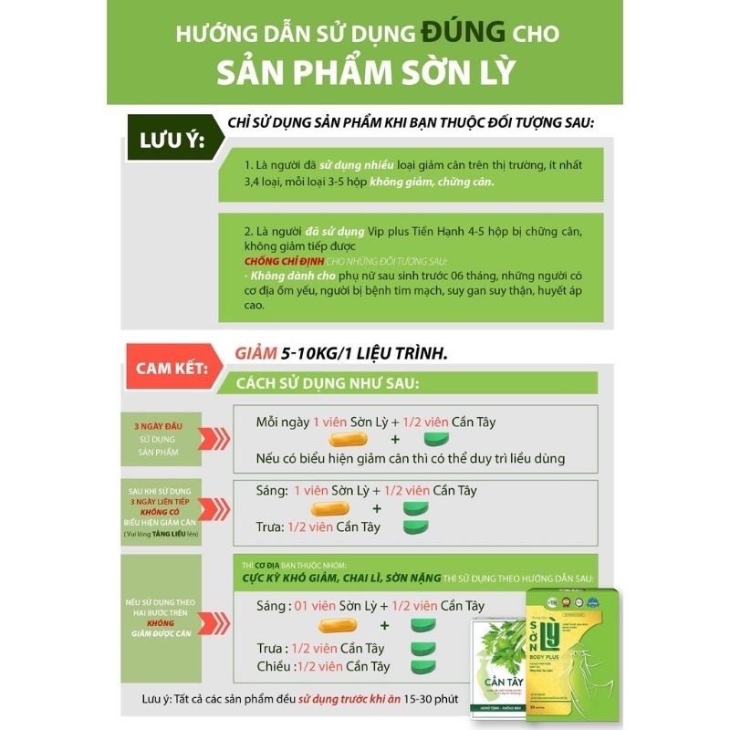 Giảm Cân Sờn Lỳ Body Plus Chính Hãng (Bao Test Mã Vạch QR)