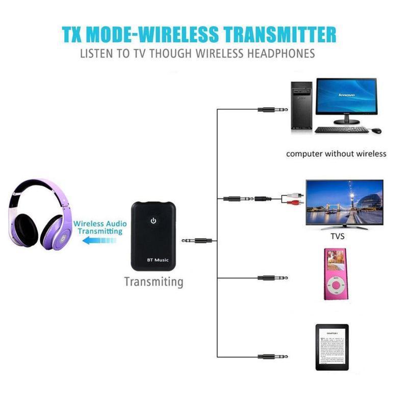 wireless headphones for computer without bluetooth