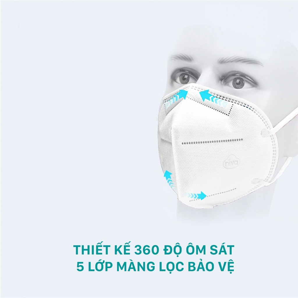 Khẩu trang cao cấp Niva N95 (hộp 10 chiếc)