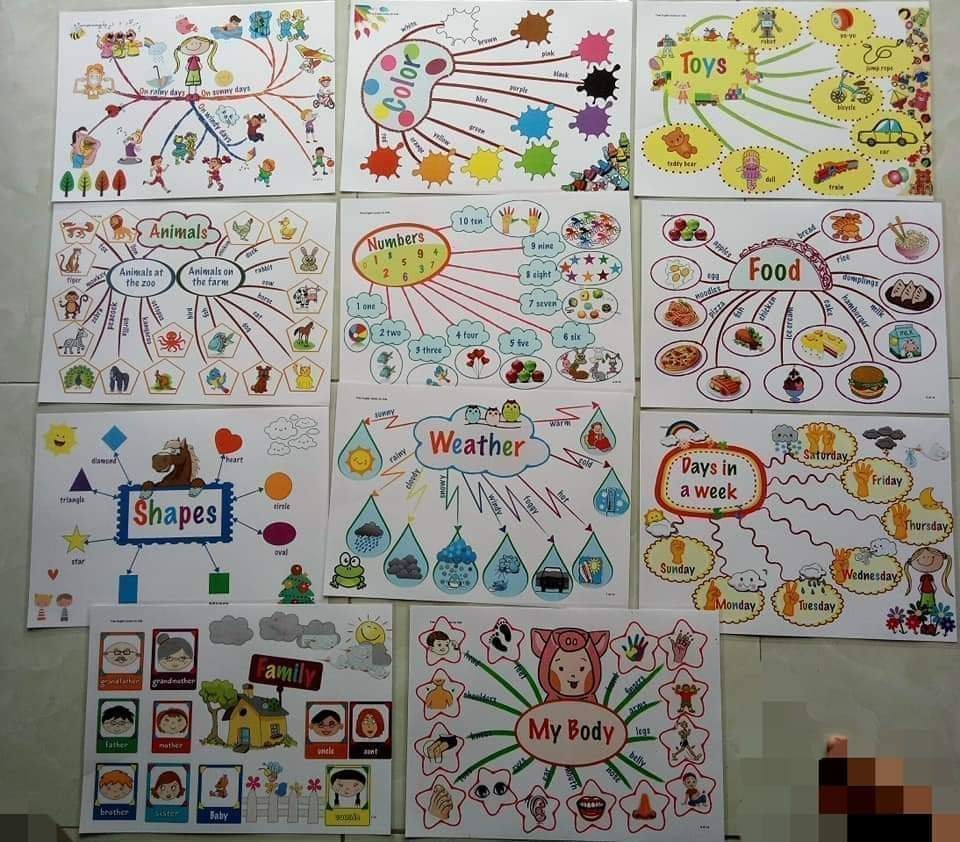 Mind map - Sơ Đồ Tư Duy Tiếng Anh 11 Chủ Đề