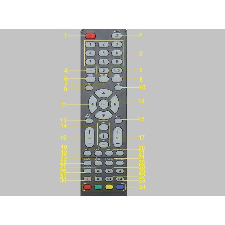 REMOTE ĐIỀU KHIỂN TIVI VTB MẪU 1 [Cam kết chất lượng, BH 6 tháng]