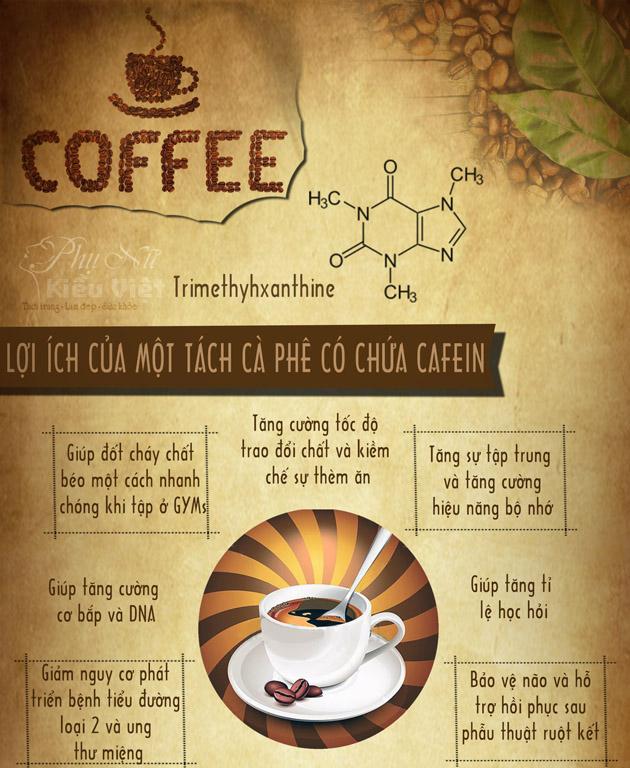 CÀ PHÊ TÂY NGUYÊN