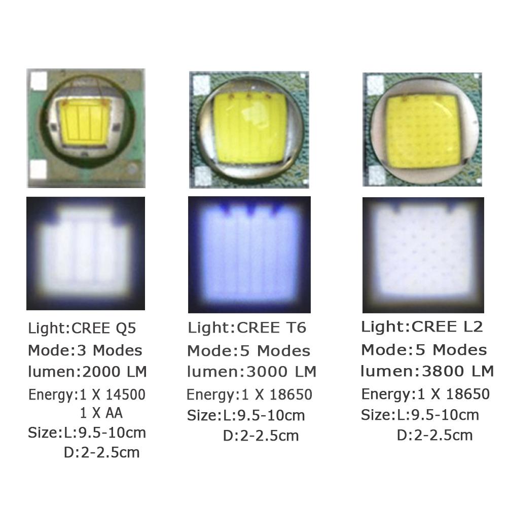 ĐÈN TRỢ SÁNG L4X CHUẨN F1 ( tặng công tắc)