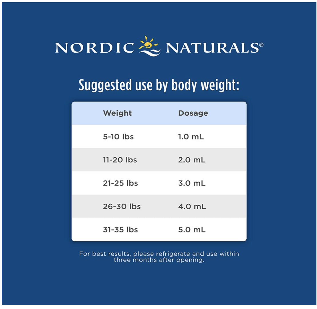 DHA Nordic Naturals
