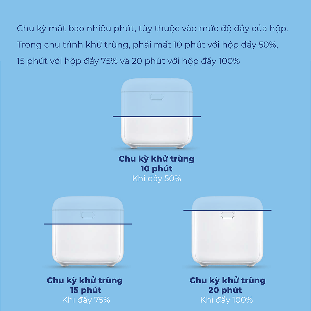 [Flash sales] Hộp khử trùng Philips UVC Disinfection Box