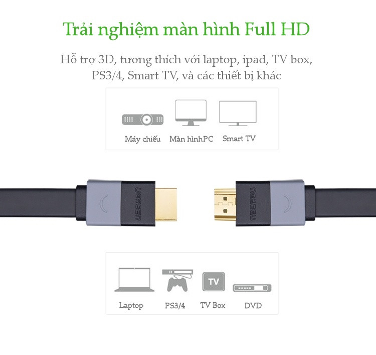 Cáp HDMI dẹt dài 1M Ugreen 30108 hỗ trợ 3D, 4K