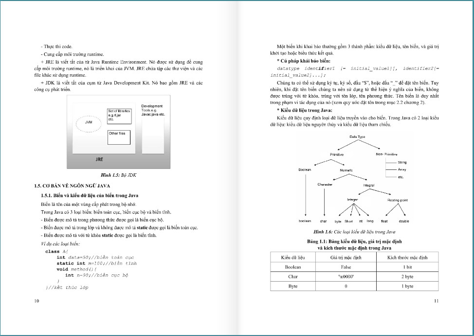 Lập Trình JAVA Căn Bản - Phạm Văn Trung