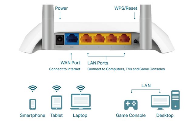Bộ Phát Wifi TPLink TL-WR840N