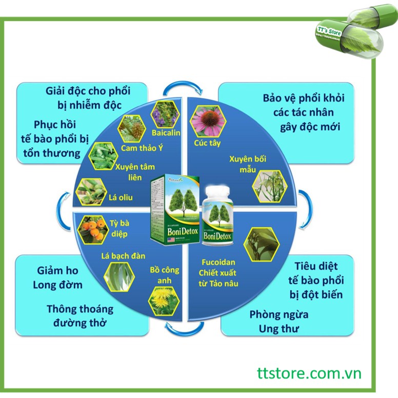 Giải độc phổi BoniDetox (Hộp 30 viên) - Botania [Boni detox, cai th.uốc, bổ phổi]