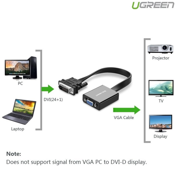Cáp chuyển đổi DVI 24+1 to VGA Ugreen 40259