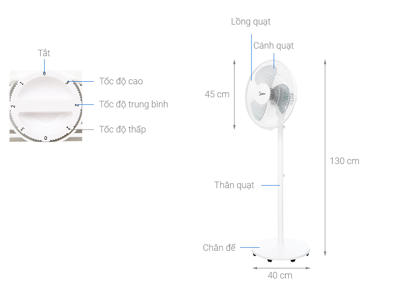 Quạt điện Midea FS40-18C Hàng Chính Hãng