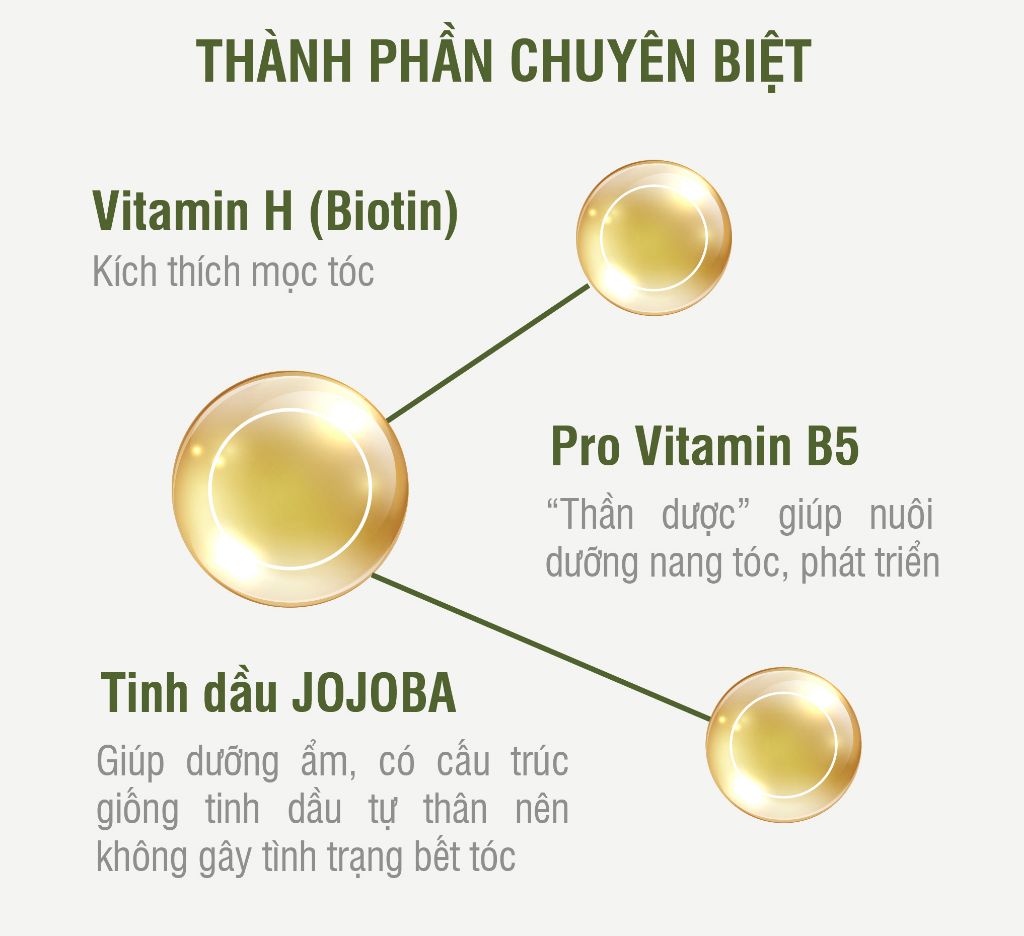 Tinh chất Sato chấm hói mọc tóc giảm rụng tóc 30ml Nhật Bản