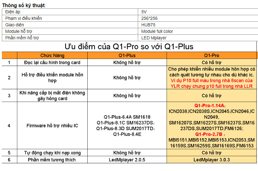 MẠCH Q1 PRO