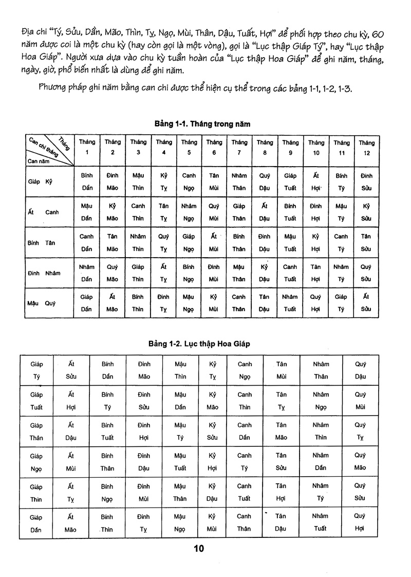 Hướng Dẫn Sử Dụng Thước Lỗ Ban