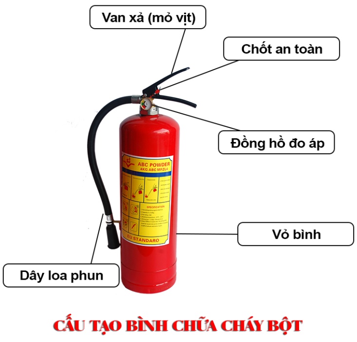 Ti van cứu hỏa ty van chữa cháy ( DÀI 4.2cm ) ( Loại Đầu Dài và Thân Dài ) dùng cho bình chữa cháy bột