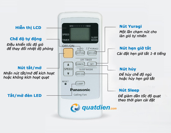 Điều khiển quạt trần Panasonic 5 cánh