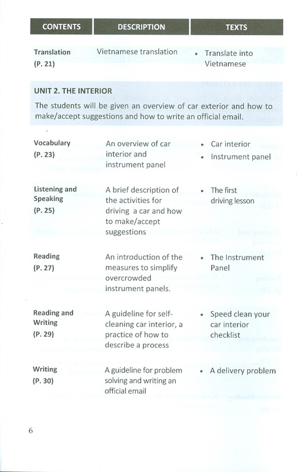 English For Automobile Engineering